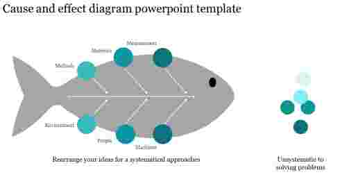 Best%20Cause%20And%20Effect%20Diagram%20PowerPoint%20Template