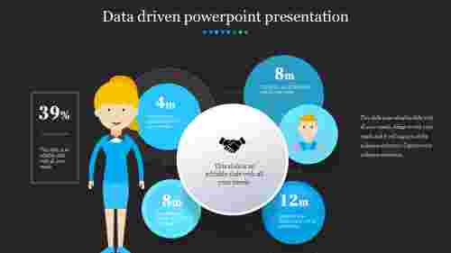 Animated%20Data%20Driven%20PowerPoint%20Presentation%20Templates