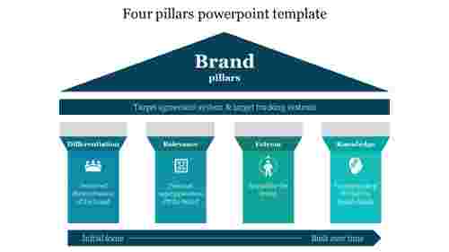 Best Four Pillars PowerPoint Template for Presentation