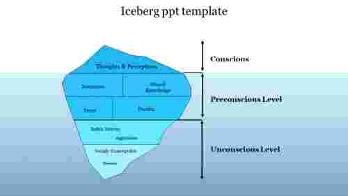 Amazing Iceberg PPT Template Presentations Designs