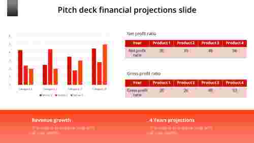 Best Pitch Deck Financial Projections Slide