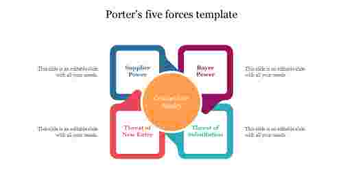 Porters Five Forces Template PowerPoint Slides