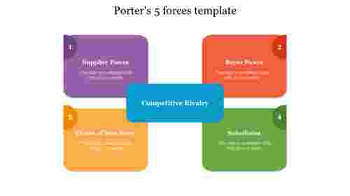 Use Porters 5 Forces Template Designs