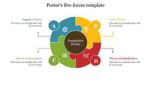 Porter's Five Forces PowerPoint Presentations