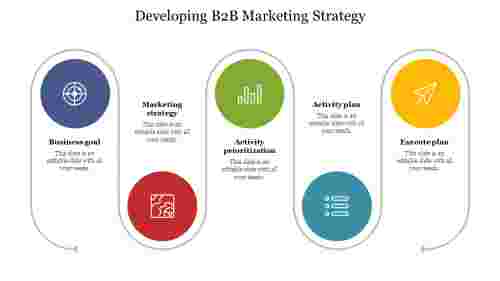 Developing B2b Marketing  Strategy PowerPoint