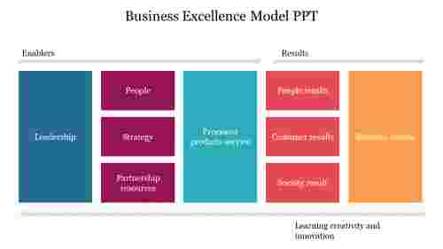 Best%20Business%20Excellence%20Model%20PPT
