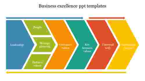 Attractive Business Excellence PPT Templates Slide