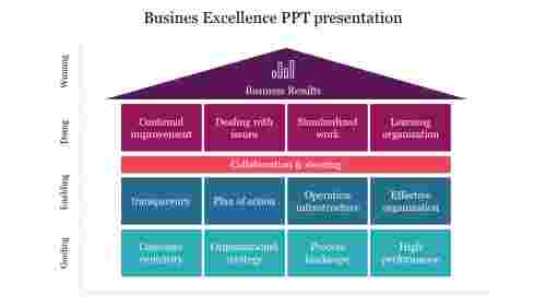 Busines%20Excellence%20PPT%20presentation%20with%20home%20design