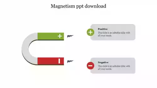 Effective Positive Negative Magnets PPT Template