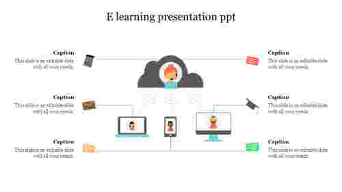 E-learning presentation ppt presentation