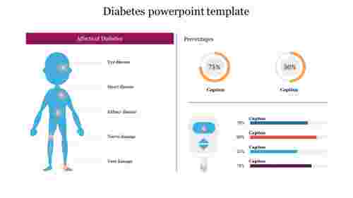 Diabetes PowerPoint Template Free Slide