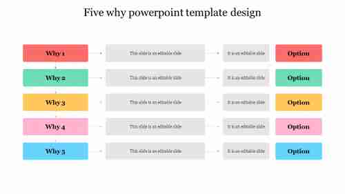 Editable 5 Why PowerPoint Template Presentation