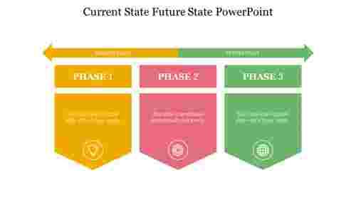 Current%20State%20Future%20State%20PowerPoint%20slide