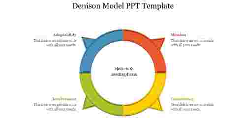 Our%20Predesigned%20Denison%20Model%20PPT%20Template%20Designs