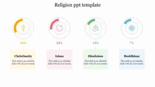 Religion PPT Template PowerPoint Presentation Slides
