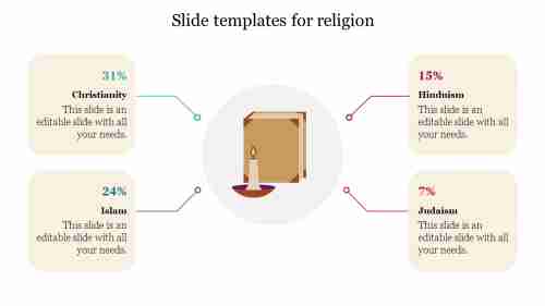 Creative Slide Templates For Religion Presentation