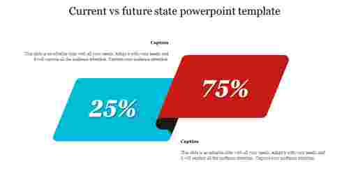 Editable%20Current%20vs%20future%20state%20powerpoint%20template