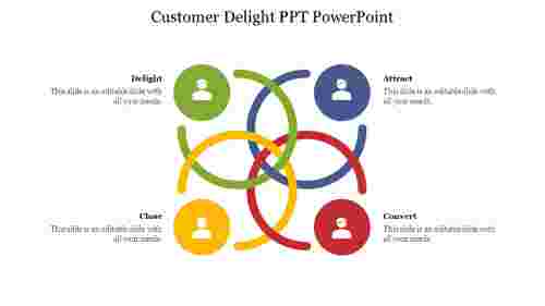 Editable Customer Delight PPT PowerPoint