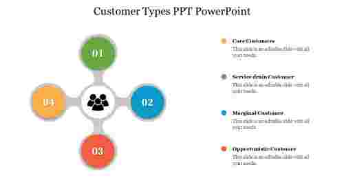 Multicolor%20Customer%20Types%20PPT%20PowerPoint