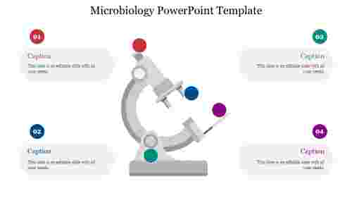 Stunning Microbiology PowerPoint Template Presentation