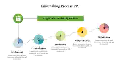 Filmmaking Process PPT