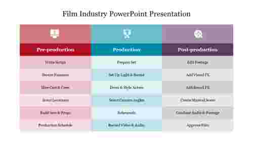 Film Industry PowerPoint Presentation