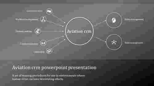 One Nodded Aviation CRM PowerPoint Presentation