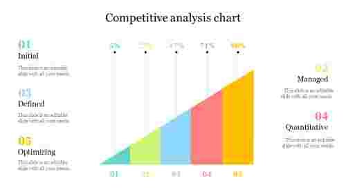Best%20Competitive%20Analysis%20Chart%20Template%20Presentation