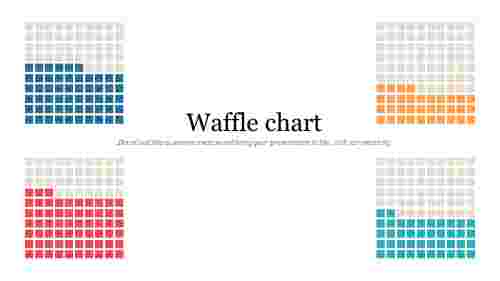 Waffle Chart PowePoint Presentation Slides
