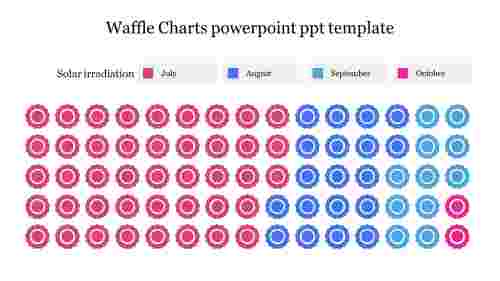 Best Waffle Charts PowerPoint PPT Template Presentation