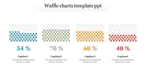 Waffle Charts Template PPT Presentation Slides