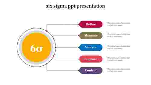Browse Six Sigma PPT Presentation Slides