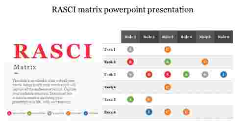 RASCI Matrix PowerPoint Presentation