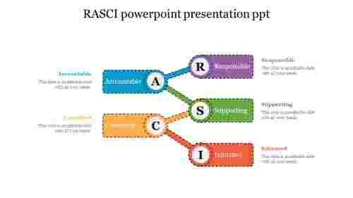 Get RASCI PowerPoint Presentation PPT