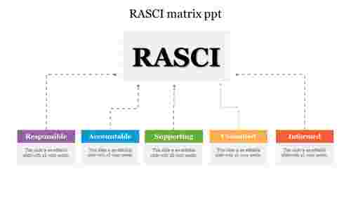 Effective RASCI Matrix PPT PowerPoint Template