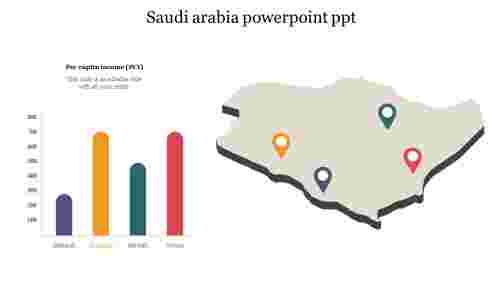 Simple Saudi Arabia PowerPoint PPT Presentation Slides