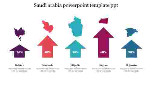 Saudi%20Arabia%20PowerPoint%20Template%20PPT%20Presentations