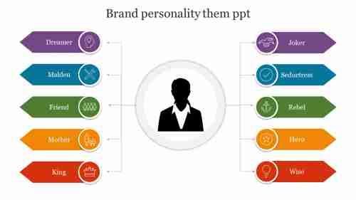 Innovative Brand Personality them PPT