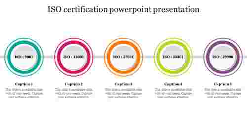Best ISO certification powerpoint presentation