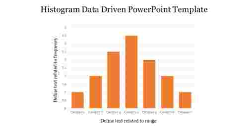 Bar Chart Histogram Data Driven PowerPoint Template