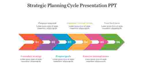 Simple%20Strategic%20Planning%20Cycle%20Presentation%20PPT%20Template