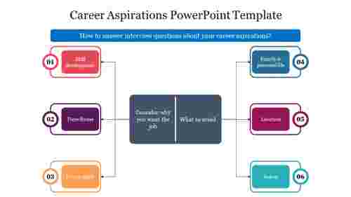 Career Aspirations PowerPoint Template For Presentation