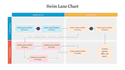 Effective Swim Lane Chart PowerPoint Template 