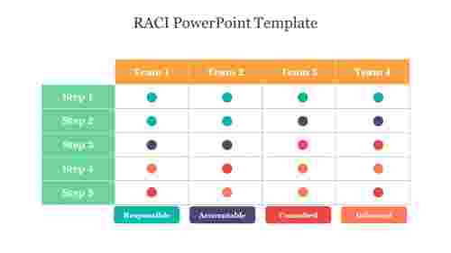 Elegant Free RACI PowerPoint Template Slide Design
