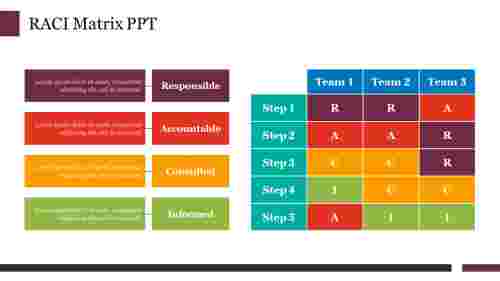 Editable RACI Matrix PPT Presentation Slide 