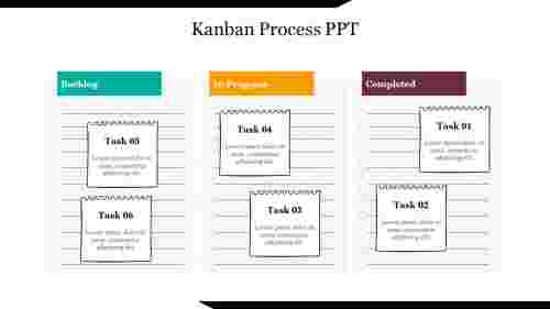 Effective Kanban Process PPT Presentation Slide