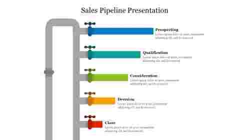 Multicolor Sales Pipeline Presentation PPT Template
