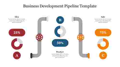 Business Development Pipeline Template PowerPoint Slide