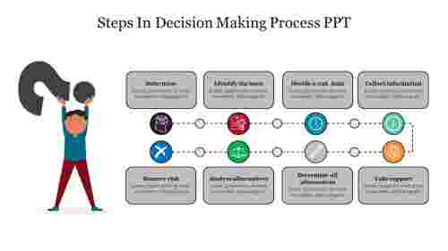 Creative%20Steps%20In%20Decision%20Making%20Process%20PPT%20Slide%20