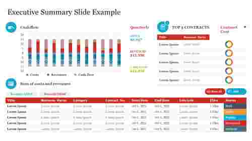 Editable Executive Summary Slide Example PPT